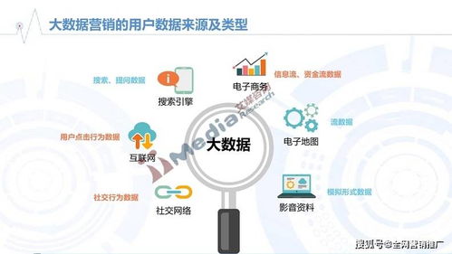 全網(wǎng)營(yíng)銷新態(tài)勢(shì) 五擊管家解碼新搜索營(yíng)銷之“新”與網(wǎng)絡(luò)文化經(jīng)營(yíng)之道